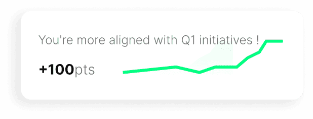 Aligned with Q1 initiatives notification