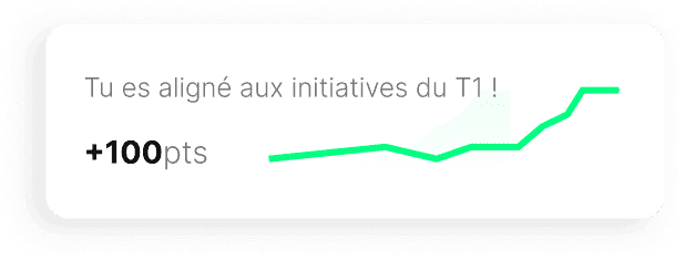 Aligned with Q1 initiatives notification