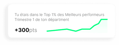 Top performer recognition